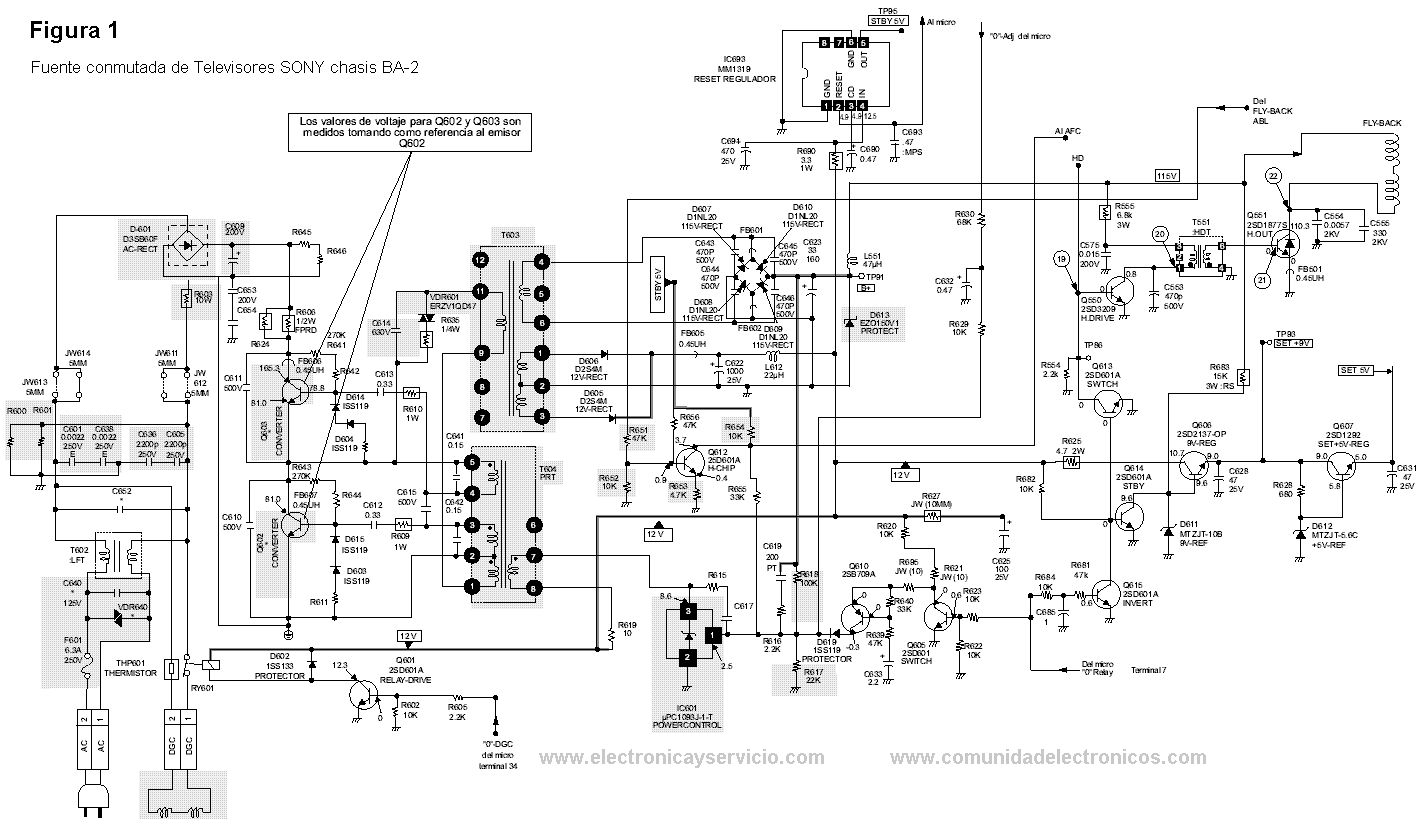 Diagrama de fuente de TV Sony chasis BA-2
