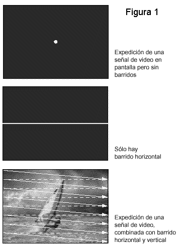 El barrido de imagen