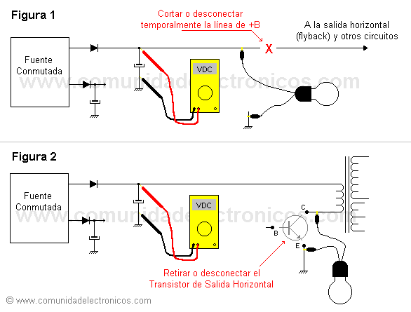 Prueba de fuente conmutada de televisor o monitor