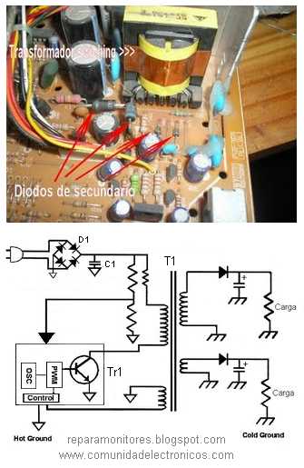 Fuente conmutada típica de un monitor de PC Fuente de alimentación de un monitor de PC
