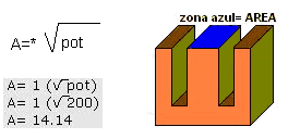 Calculo de transformador